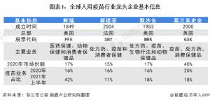 疫苗业务布局和运营状况美国的辉瑞和法国的赛诺菲