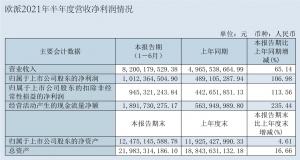 净利润同比增长106.98%同比增长65.14%