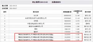 君正集团三连阴前十流通股东私募青骓投资占3席