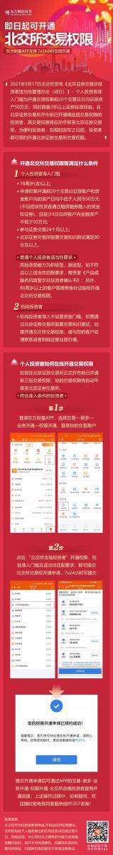 北交所开市前已经开通选择性交易权限的投资者的交易权限将自动转为北交所