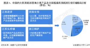 江苏省头桥镇和江西省进贤县是重要的注射穿刺器械生产基地