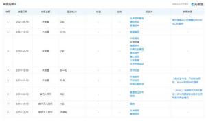拿下医疗AI第一股通关卡,鹰瞳科技是如何做到的。