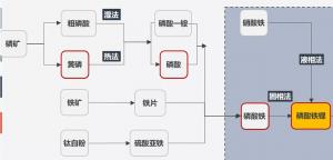 下游限电减产及碳酸锂进口量激增市场惜售情绪明显减弱