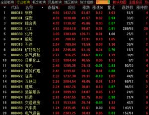 周期股狂飙！A股风格又要换了吗？机构新观点来了9月7日再度迎来拉涨