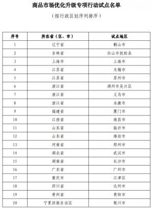 商品市场优化升级专项行动试点名单促进商品市场创新融合