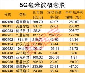 华为完成5G高低频载波聚合技术测试毫米波大规模商用再