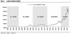 白酒板块再度活跃机构看好四季度需求韧性